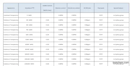 silicone oil-201Methyl silicone oil
