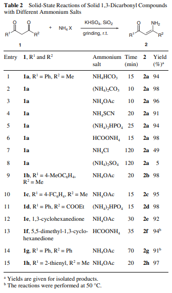 Solid-State Reactions of Solid 1,3-Dicarbonyl Compounds with Different Ammonium Salts